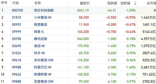 港股恒指再创新高，科技股与A股表现成关注焦点