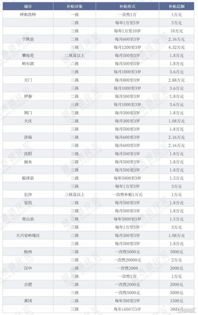 促生育大战：呼和浩特高额补贴领先，全国生育政策走向何方？，生育支持政策加码，呼和浩特高额补贴或成全国范例