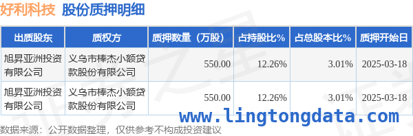 好利科技股东质押股权，主营业务与财务数据解读，好利科技股东质押股份，财务状况与业务发展几何？