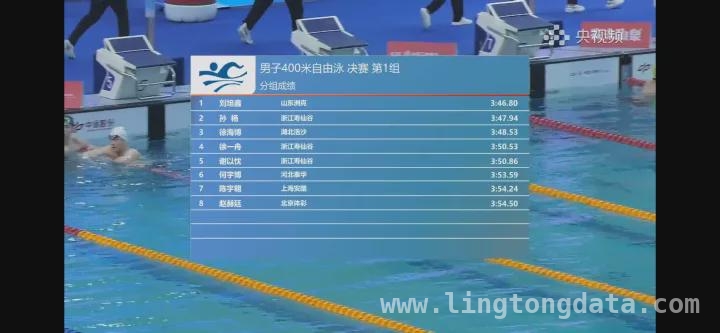 34岁孙杨春锦赛达标，未来赛场值得期待