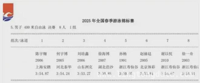 34岁孙杨春锦赛达标，未来赛场值得期待