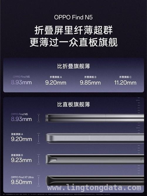 OPPO Find N5震撼来袭，Find X8低价狂欢！ OPPO Find N5刷新记录，Find X8价格跳水！