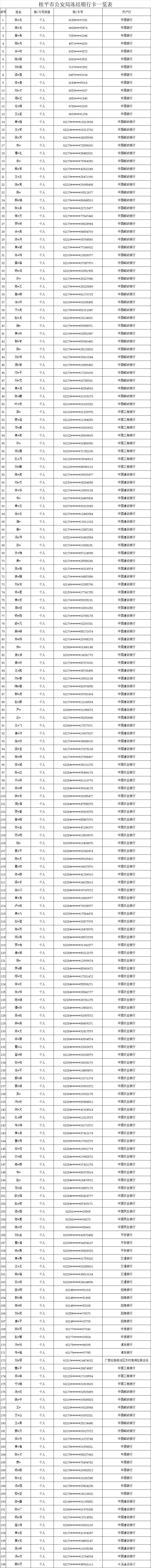 桂平市公安局发布涉赌账户冻结资金处置通告，关乎众多账户持有人 桂平市公安局就涉赌案件冻结资金处置发出重要通告