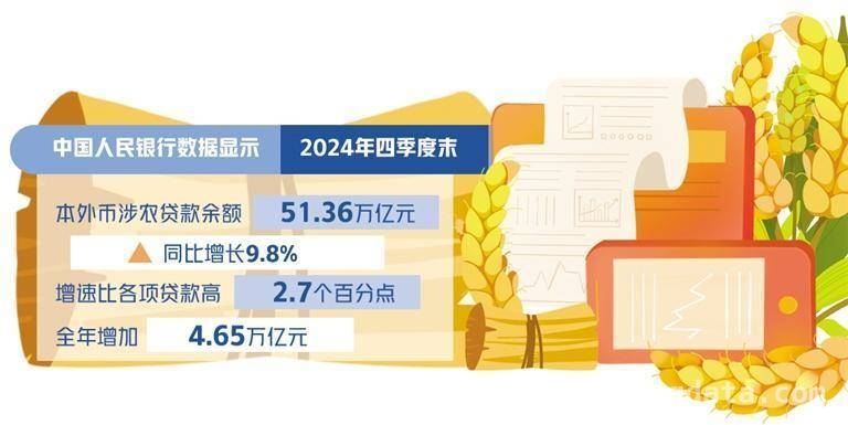 金融助力，“智慧农业”开启农业强国新征程，2025中央一号文件引领，金融赋能农业新质生产力腾飞