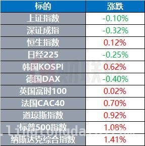 隔夜市场狂欢，国际局势暗藏玄机，隔夜全球市场与国际局势全解析