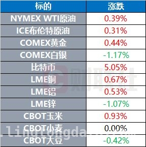 隔夜市场狂欢，国际局势暗藏玄机，隔夜全球市场与国际局势全解析