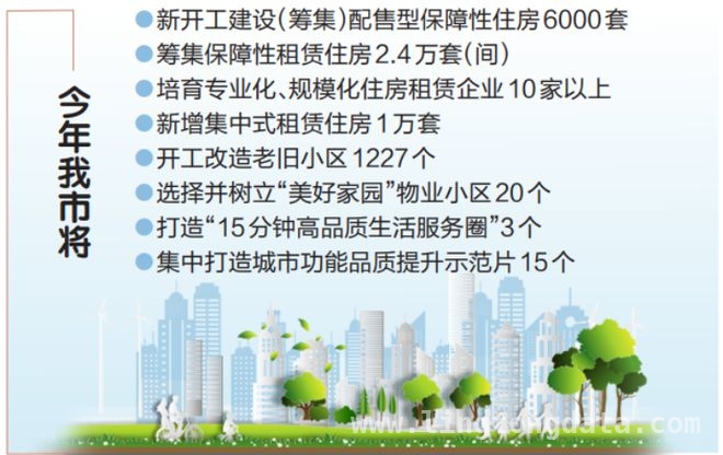 重庆发布“美好家园”计划，打造高品质城市生活，重庆“美好家园”三年计划发布，市民幸福生活再升级