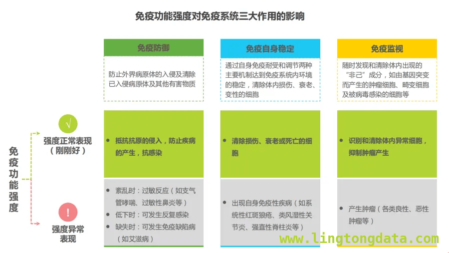 告别传统养生，快速提升免疫力有新招，亚健康人群福音：迅速提升免疫力的方法