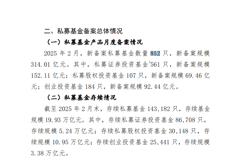 25年2月新备案私募基金：数量、规模全解析