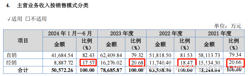 巴兰仕IPO审核“中止”，市场推广挑战加剧！，上海巴兰仕IPO中止，上市之路迷雾重重？