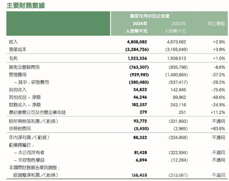 平安健康2024年首盈，养老布局开辟新赛道 2024平安健康盈利背后：深耕养老产业的战略布局