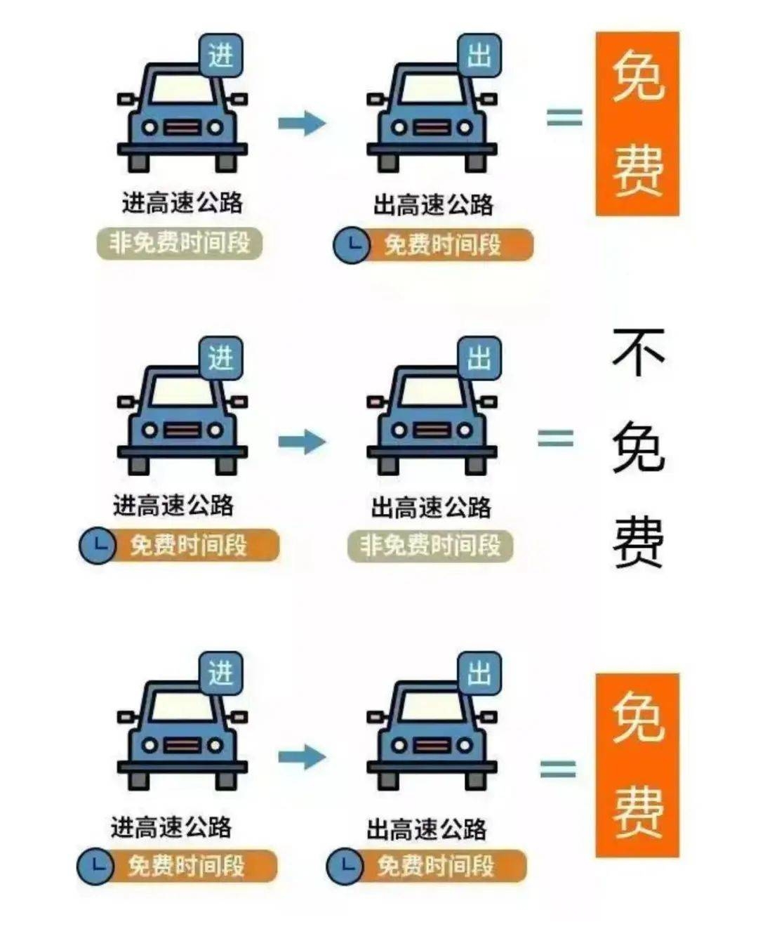 2025清明、劳动节小型客车免费，自驾攻略提前看，2025清明、劳动节，小型客车高速免费来袭！