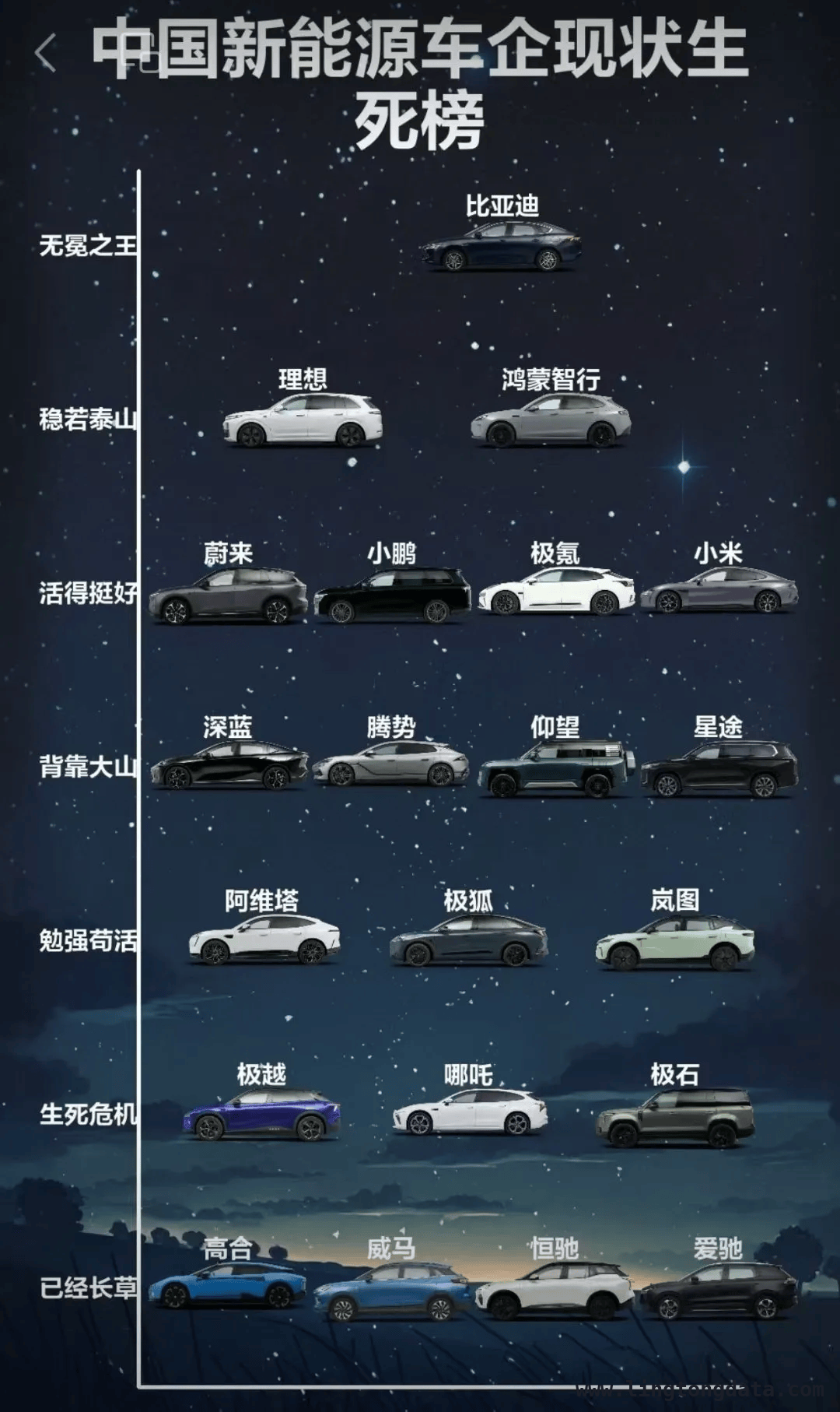 金融群助力名校校友交流，蔚来裁员引行业关注