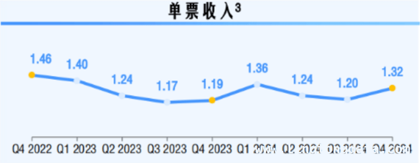 从数据看中通：业务调整之下的快递巨头新征程，市占率下降难掩光芒，中通快递凭何逆势上扬？