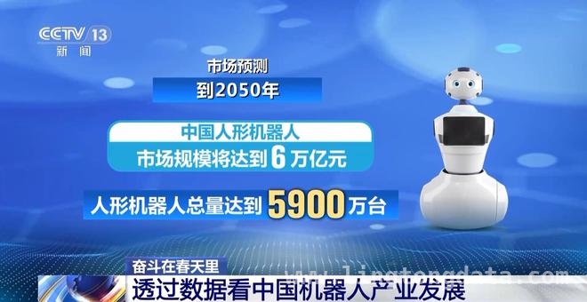 数据见证：中国机器人产业崛起之路