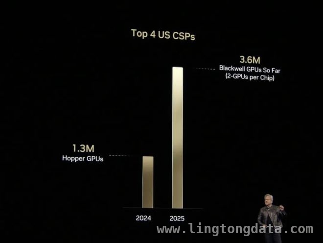 英伟达GTC：黄仁勋重复与反驳背后的AI真相 英伟达GTC大会：黄仁勋的AI叙事与市场反应