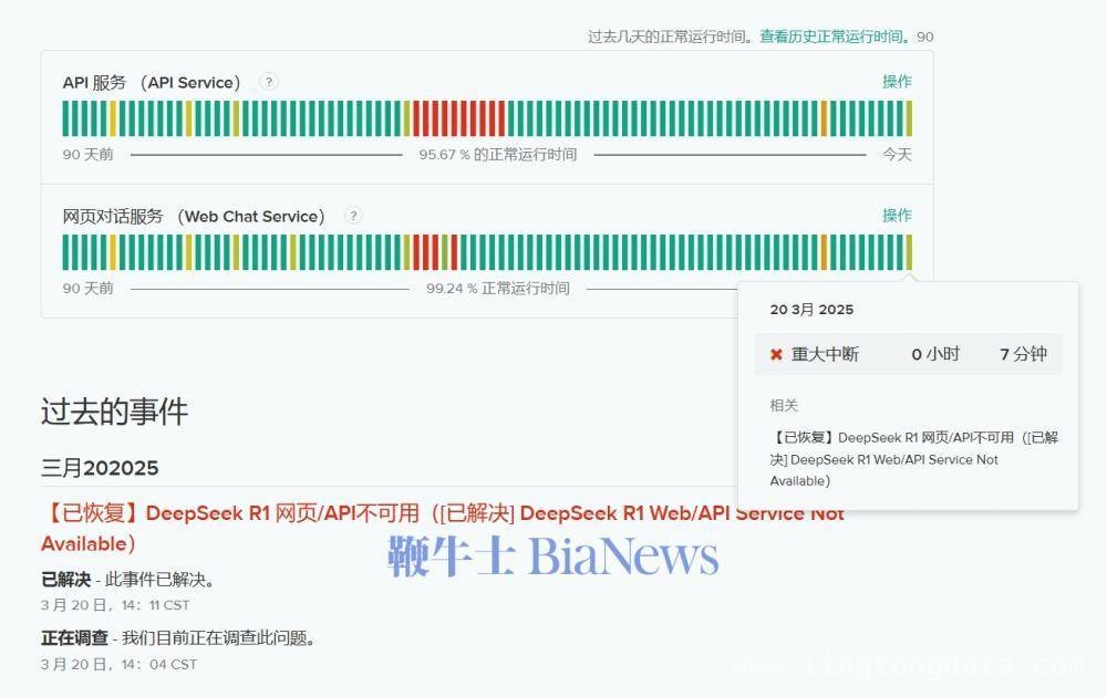 DeepSeek平台突发“重大中断”，7分钟解决难题 仅7分钟！DeepSeek平台服务中断后快速恢复正常