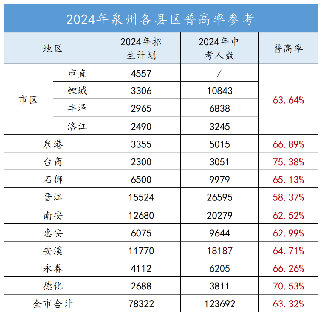 多地高中实行双休，教育改革引发热议！，高中周末双休：是减负良方还是成绩杀手？