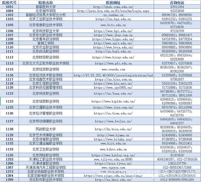 2025 北京高职自主招生来袭，哪些院校和规则值得关注？