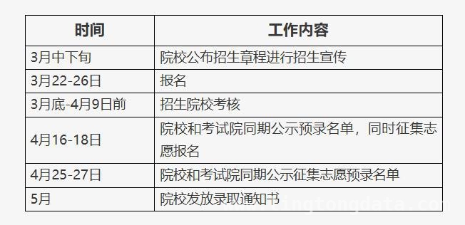 2025 北京高职自主招生来袭，哪些院校和规则值得关注？