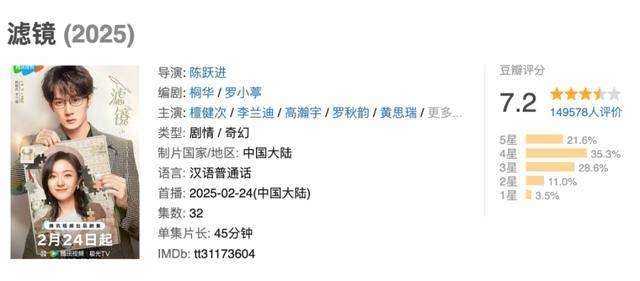 〈滤镜〉：一部探讨真实自我的都市科幻爱情喜剧