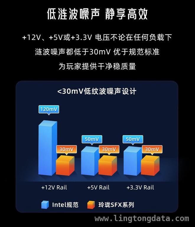 曜越玲珑SFX电源上线，三大功率满足多样需求，曜越玲珑SFX电源：高性能与长质保的完美结合