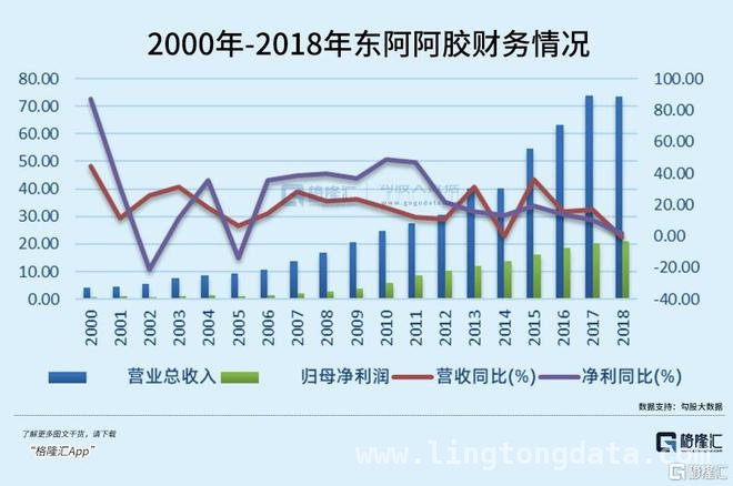 东阿阿胶逆袭背后：传统中药的突围与挑战