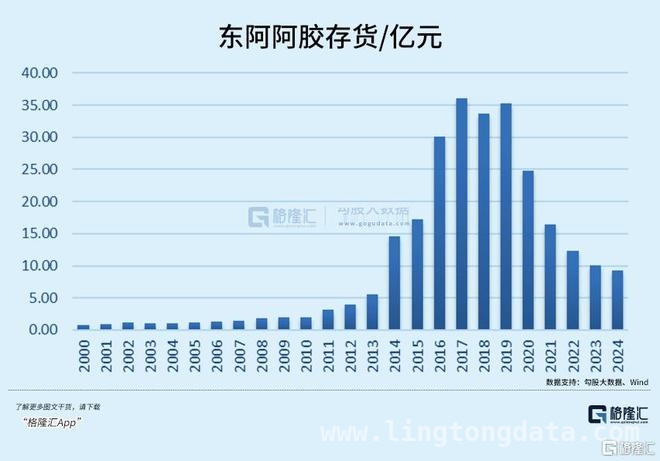东阿阿胶逆袭背后：传统中药的突围与挑战
