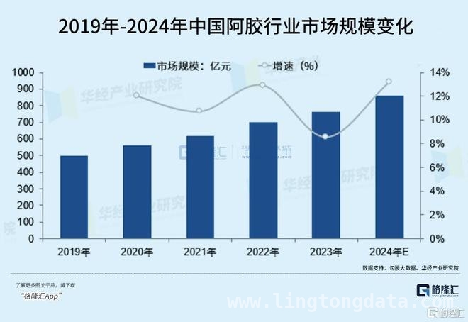 东阿阿胶逆袭背后：传统中药的突围与挑战