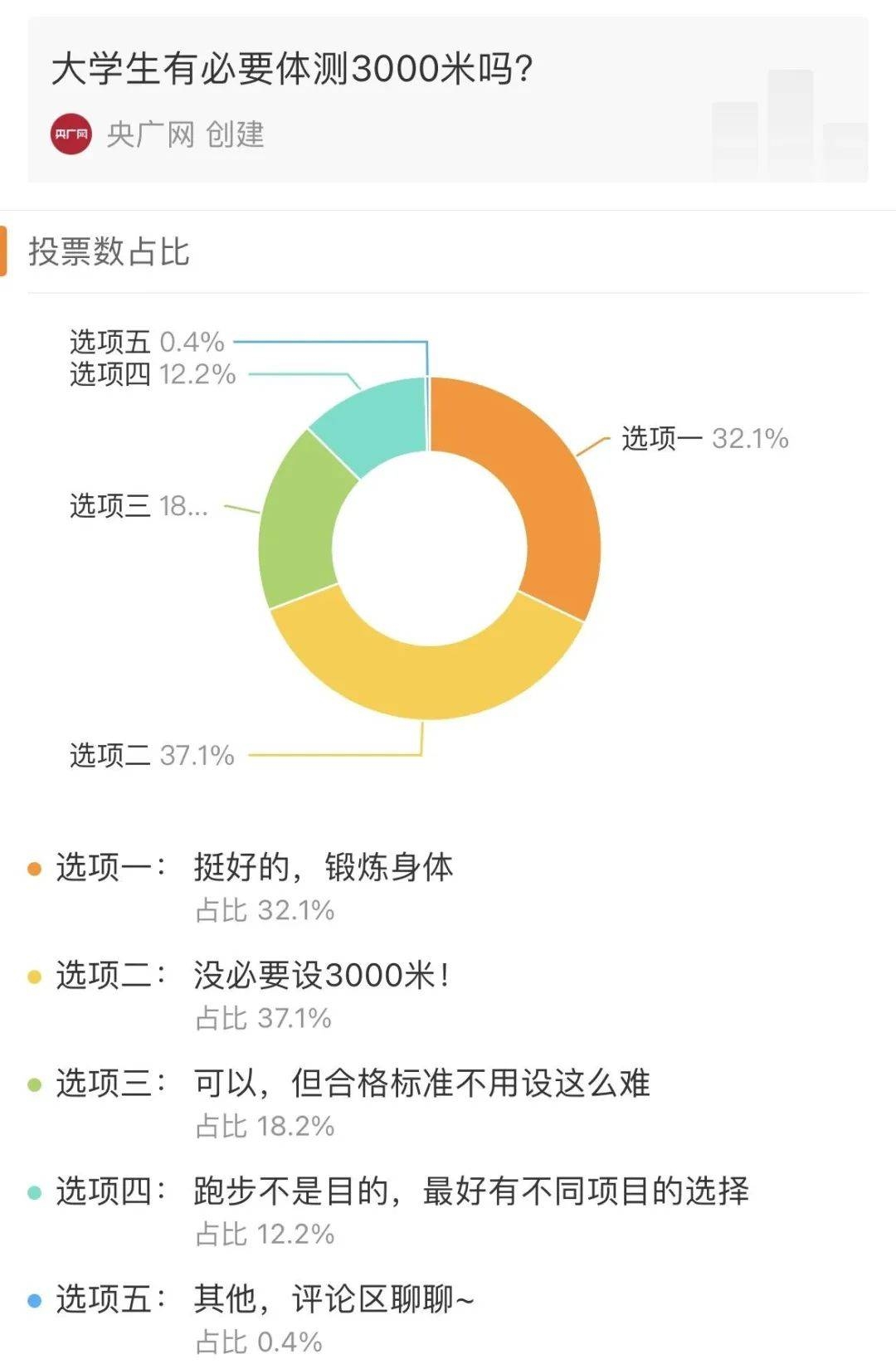 中南财大3000米长跑测试遭质疑，体育教育需新方向