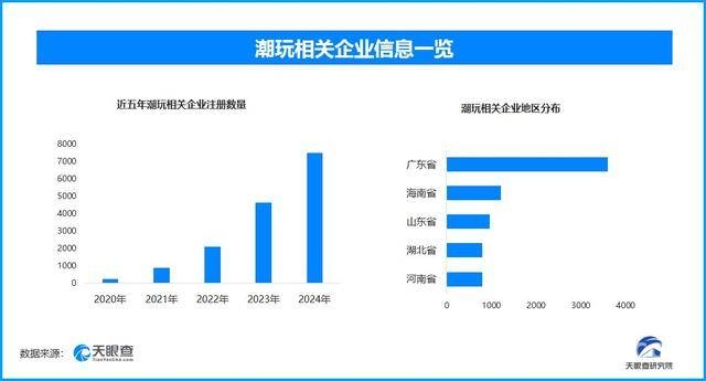 “中国潮玩之都”东莞助力，文创潮玩产业为经济添活力 文创潮玩：“中国制造”闪耀全球，产业发展势头正猛