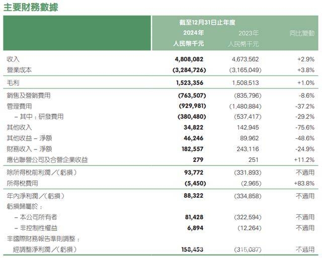 平安健康上市后首年盈利，AI助力价值重估可期，平安健康2024年报：首年盈利开启新征程