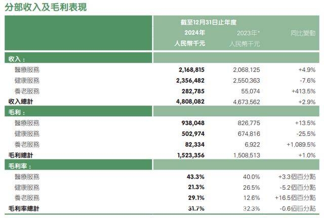 平安健康上市后首年盈利，AI助力价值重估可期，平安健康2024年报：首年盈利开启新征程