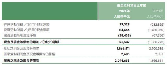 平安健康上市后首年盈利，AI助力价值重估可期，平安健康2024年报：首年盈利开启新征程