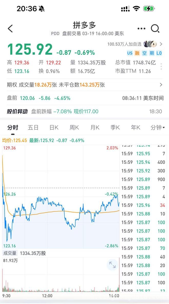 拼多多Q4财报：利润超预期但营收放缓，股价承压何去何从？