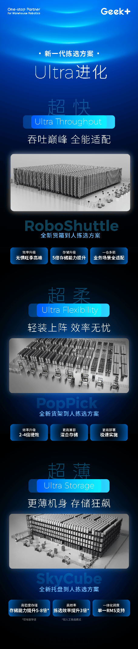 全球领先！极智嘉新一代智能仓储方案惊艳登场，极智嘉新一代智能拣选方案亮相国际展会，引领仓储科技新潮流