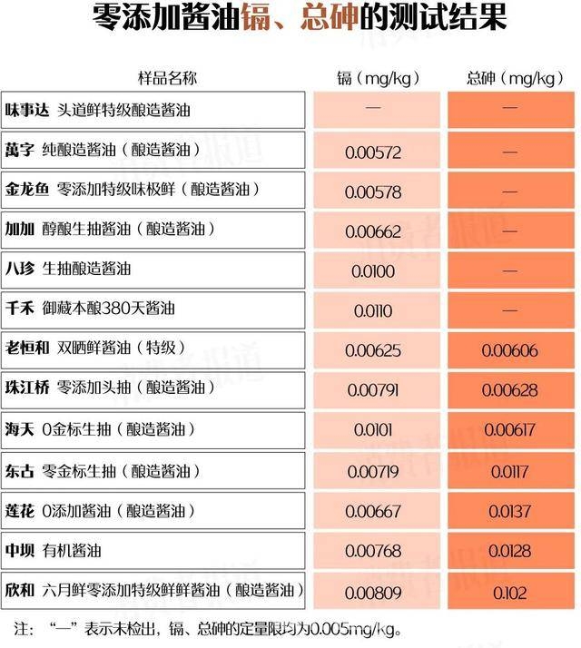 千禾酱油镉检测风波：“零添加”是噱头？ 千禾酱油镉事件：“千禾0”与零添加的迷雾