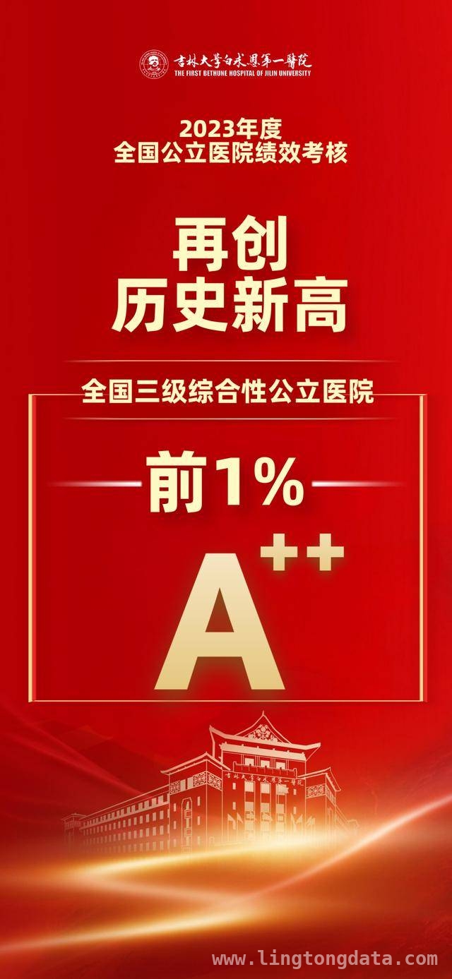 2023“国考”佳绩：吉林大学第一医院首进A++阵营