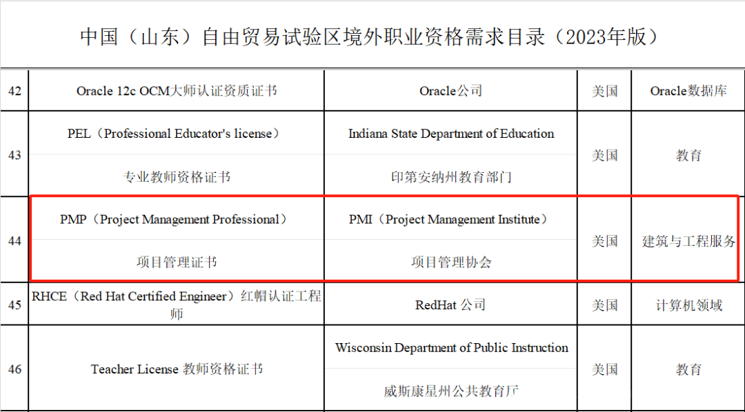 山东自贸区推行境外职业资格认可，PMP项目管理专业人士迎来春天，山东自贸区推行PMP项目管理境外职业资格认可，释放发展新活力