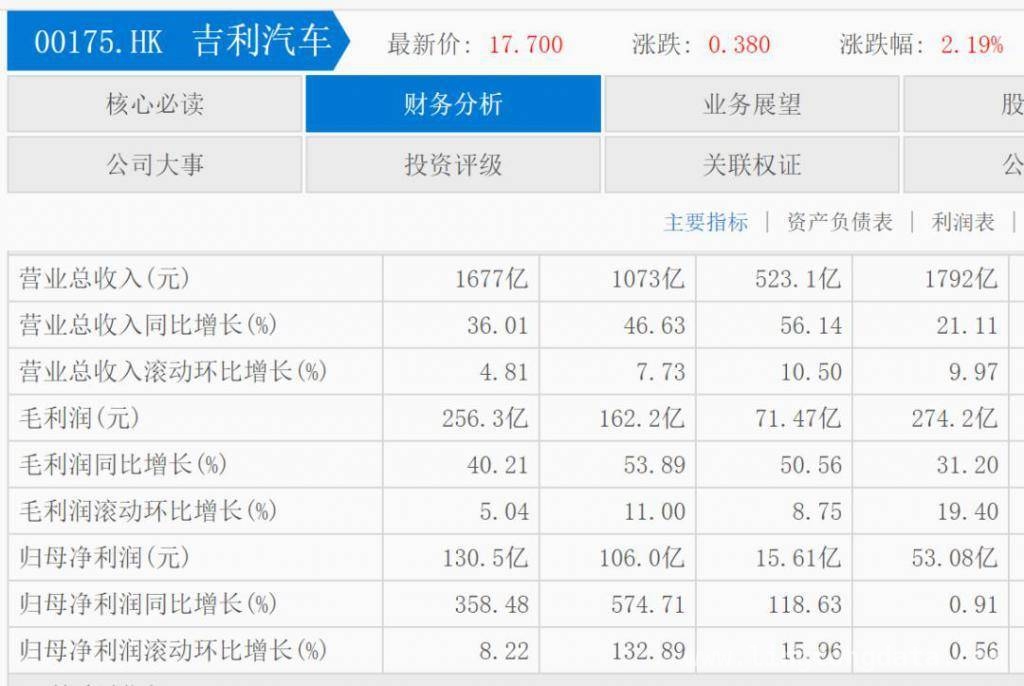 吉利携 StarV Air2 突围，智能化转型开启新征程