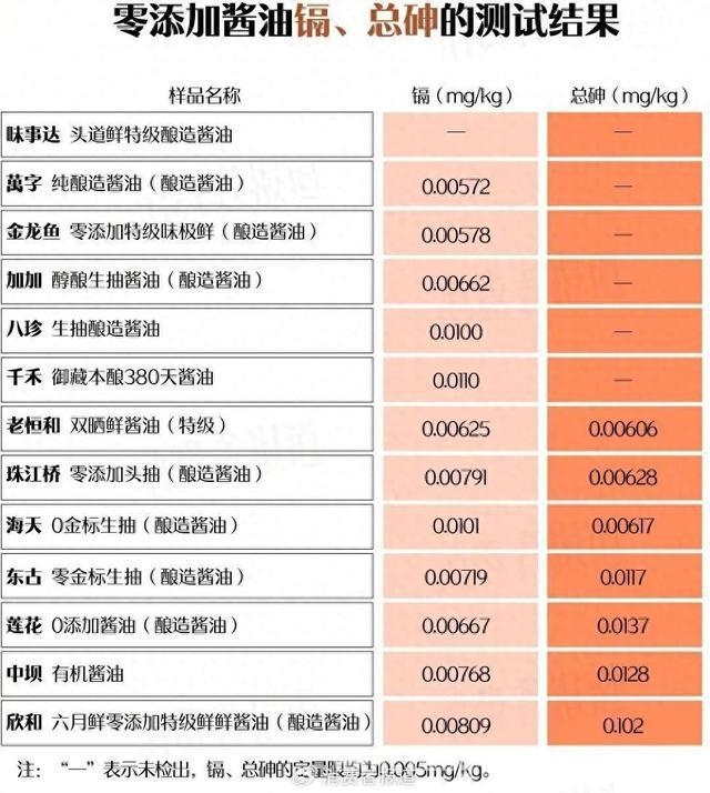 “千禾0”酱油风波：是商标游戏还是消费误导？