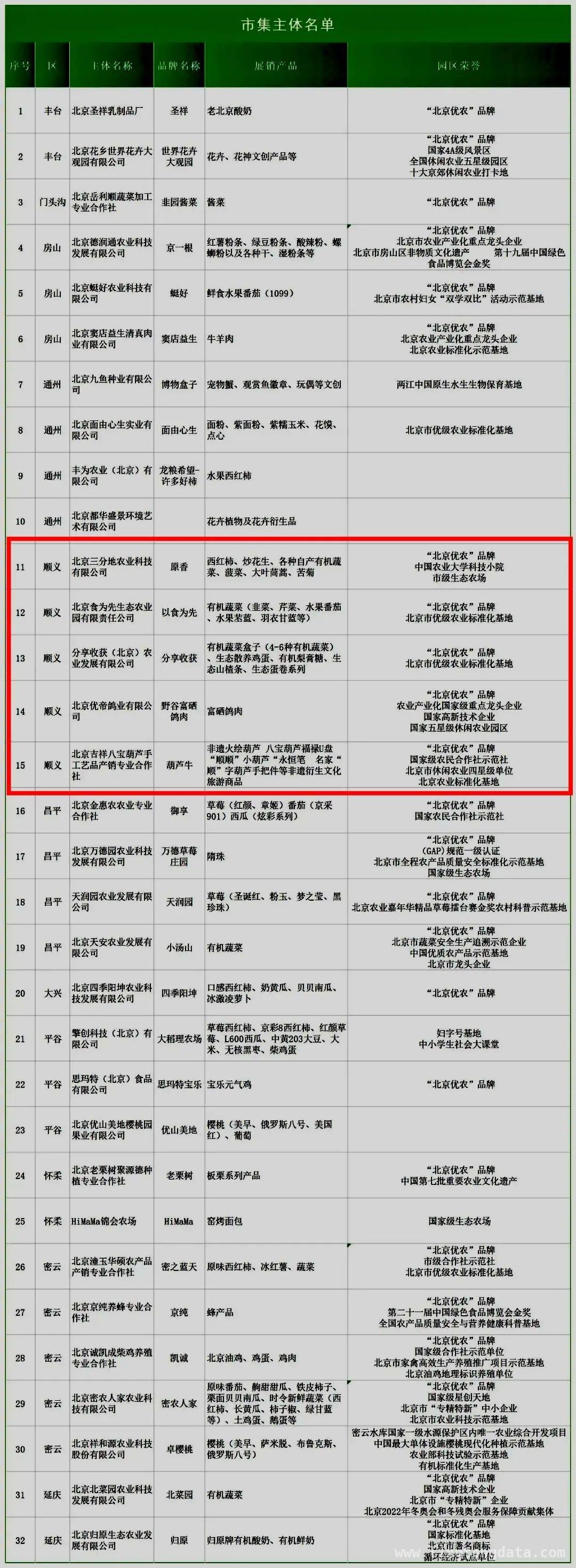 3月22日，“北苑路88号”市集带你尝遍京郊优质好物，这个春天，“北苑路88号”市集成为你生活里的京味食光