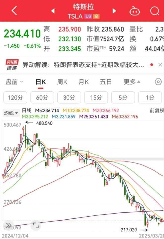 特斯拉频遭破坏，马斯克揭露背后阴谋？