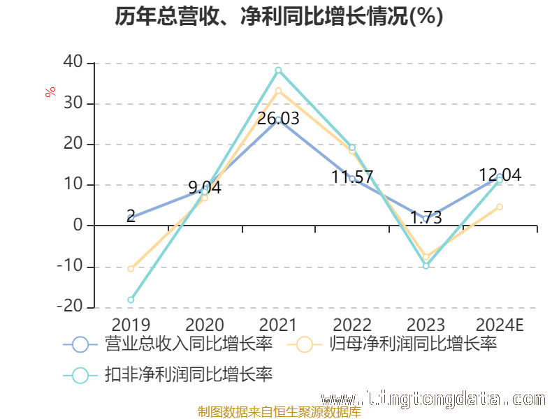 深度剖析金融指标：市盈率、市净率与市销率