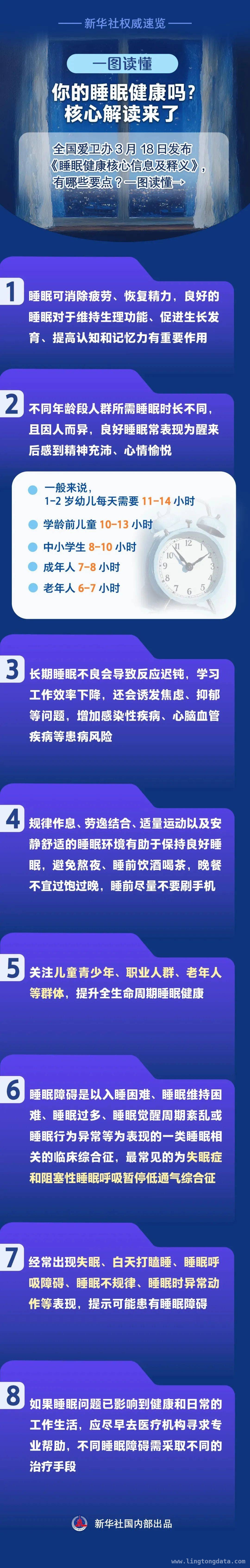 全国爱卫办发布睡眠健康核心信息，快来对号入座，一图读懂：你的睡眠达标了吗？