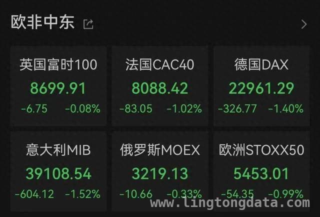 突发！英法德重要指数跳水，全球市场为何动荡不安？