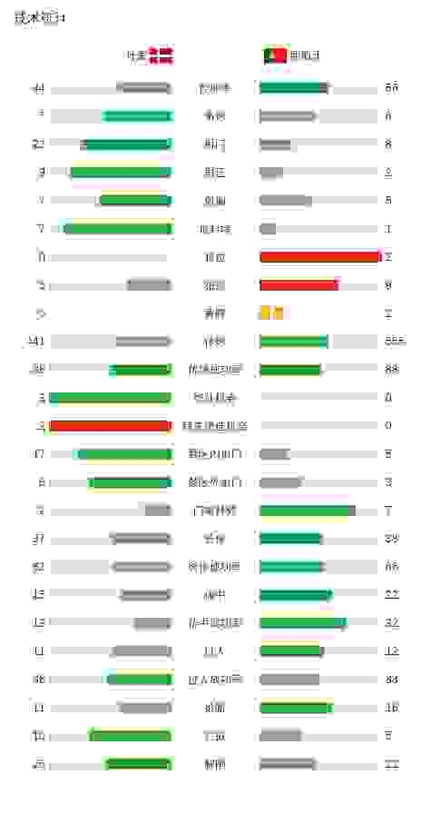 欧洲杯1/4决赛：丹麦1-0胜葡萄牙，冷门逆袭来袭