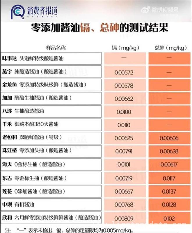 千禾酱油“镉”风波：真相究竟几何？，千禾“零添加”迷局：商标与实际的差距