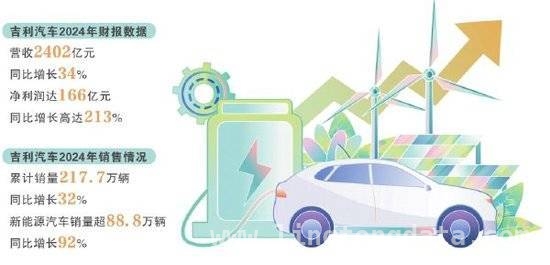 吉利2024辉煌业绩背后：品牌整合释放巨大潜力