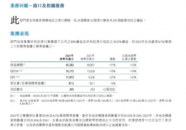2. 长和2024年财报剖析：利润下滑，港口出售背后的战略考量